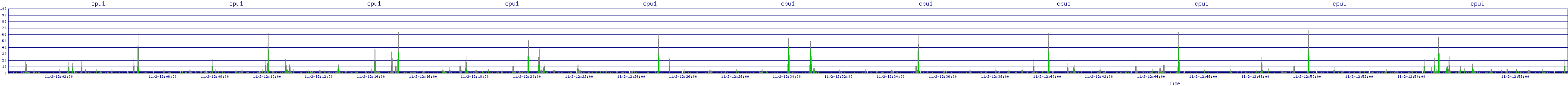/2025/11/02/12/cpu1.png