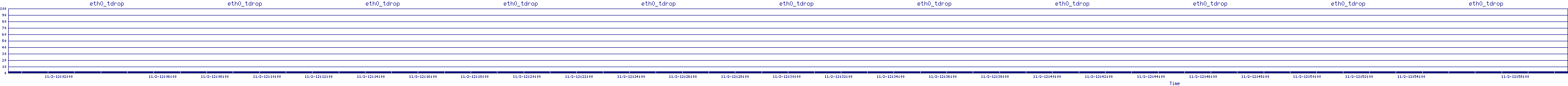 /2025/11/02/12/eth0_tdrop.png