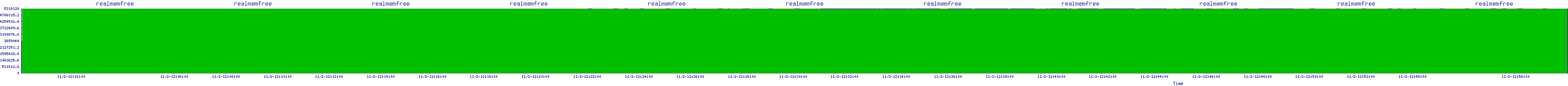 /2025/11/02/12/realmemfree.png