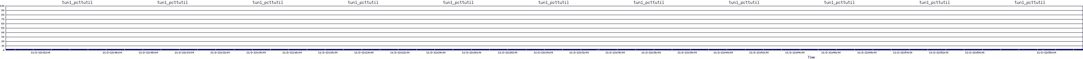 /2025/11/02/12/tun1_pcttutil.png