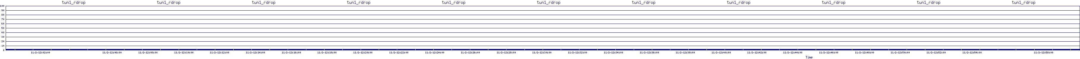/2025/11/02/12/tun1_rdrop.png