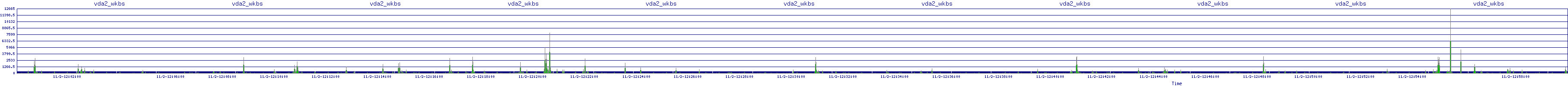 /2025/11/02/12/vda2_wkbs.png