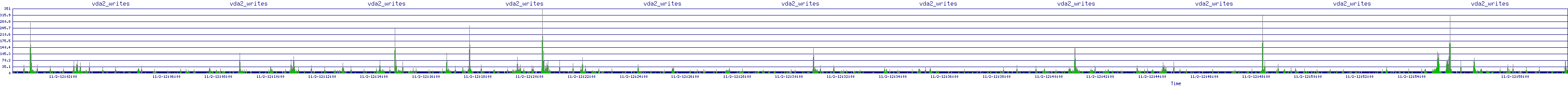 /2025/11/02/12/vda2_writes.png