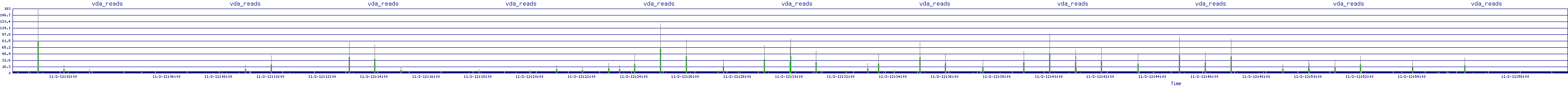 /2025/11/02/12/vda_reads.png