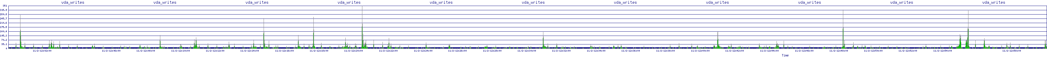 /2025/11/02/12/vda_writes.png