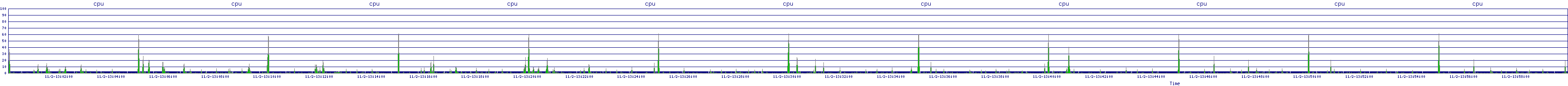 /2025/11/02/13/cpu.png