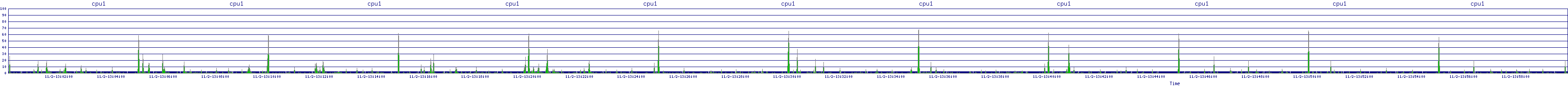 /2025/11/02/13/cpu1.png
