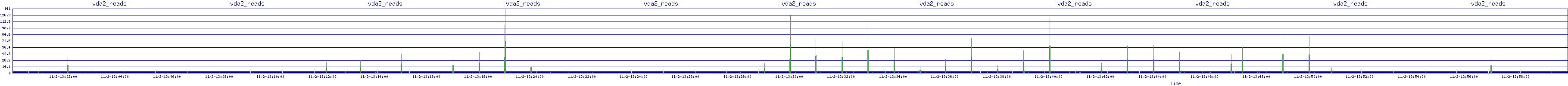 /2025/11/02/13/vda2_reads.png