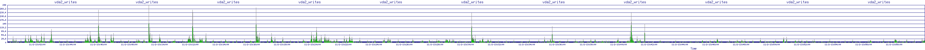 /2025/11/02/13/vda2_writes.png