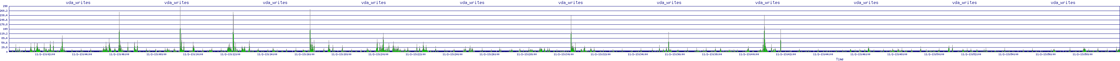 /2025/11/02/13/vda_writes.png