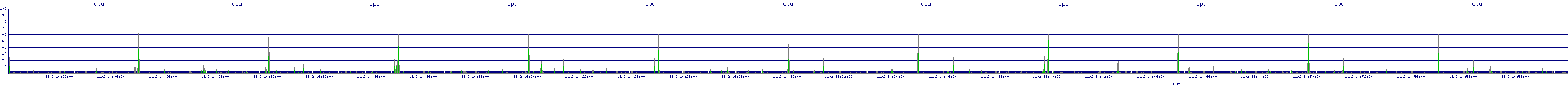/2025/11/02/14/cpu.png