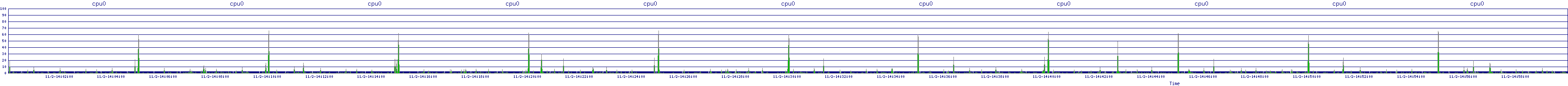 /2025/11/02/14/cpu0.png