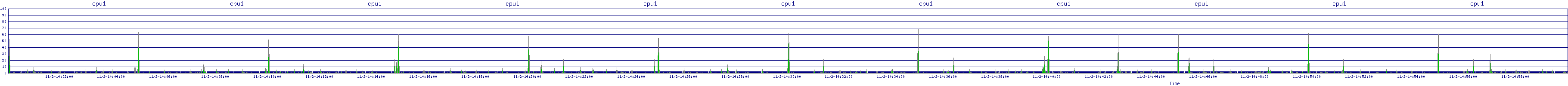 /2025/11/02/14/cpu1.png