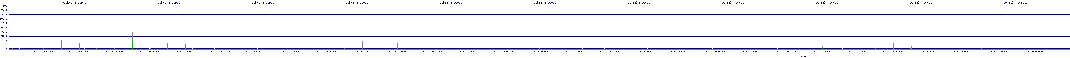 /2025/11/02/14/vda2_reads.png