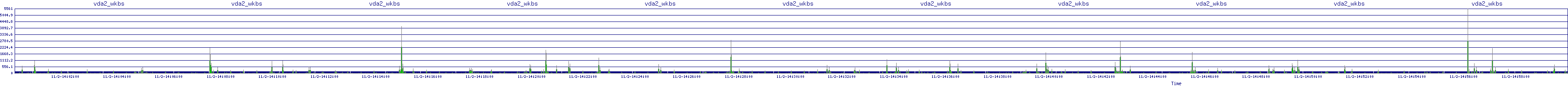 /2025/11/02/14/vda2_wkbs.png
