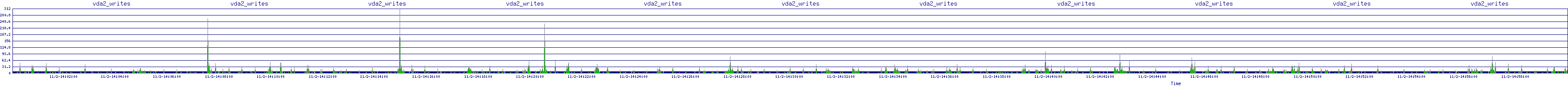 /2025/11/02/14/vda2_writes.png