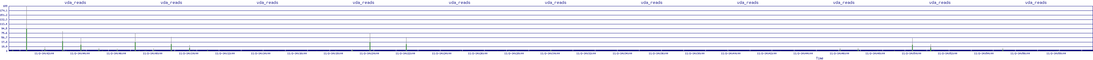 /2025/11/02/14/vda_reads.png