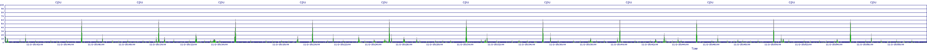 /2025/11/02/15/cpu.png
