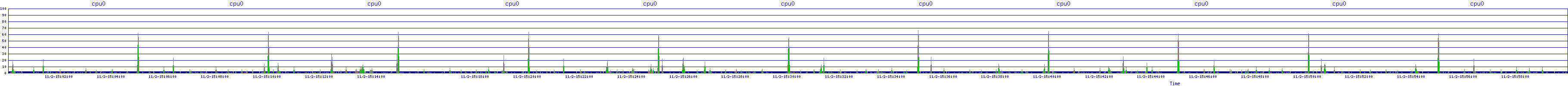 /2025/11/02/15/cpu0.png