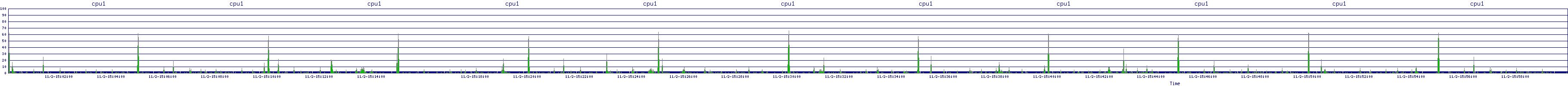 /2025/11/02/15/cpu1.png