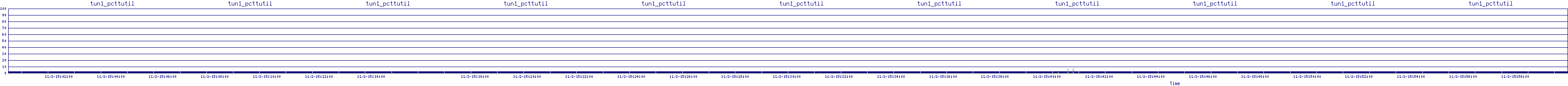 /2025/11/02/15/tun1_pcttutil.png