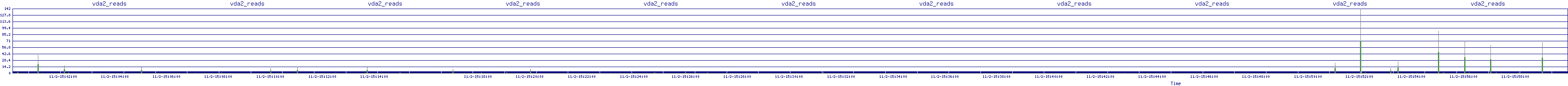 /2025/11/02/15/vda2_reads.png