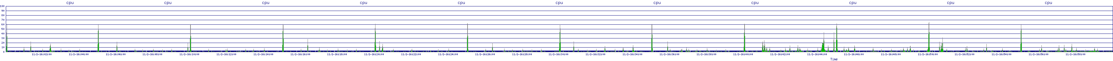 /2025/11/02/16/cpu.png