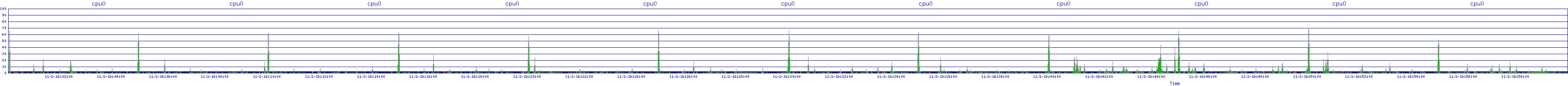 /2025/11/02/16/cpu0.png