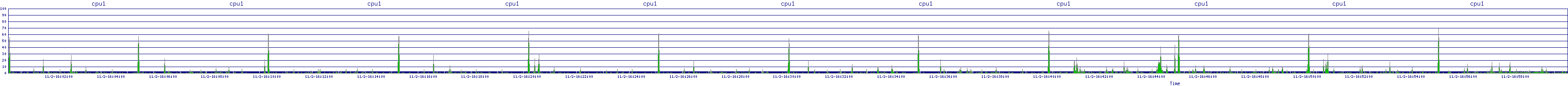 /2025/11/02/16/cpu1.png