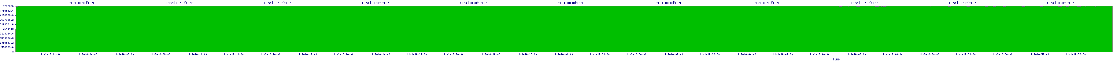 /2025/11/02/16/realmemfree.png