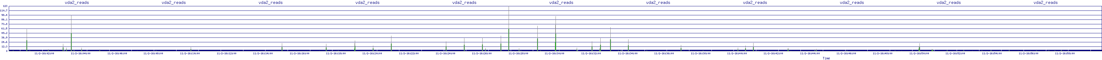 /2025/11/02/16/vda2_reads.png