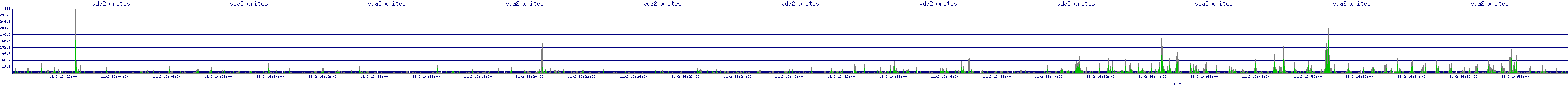 /2025/11/02/16/vda2_writes.png