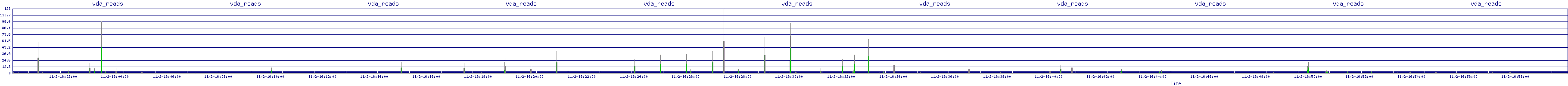 /2025/11/02/16/vda_reads.png