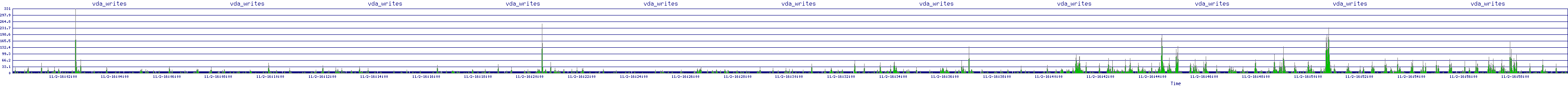 /2025/11/02/16/vda_writes.png