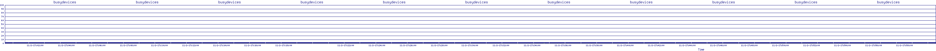 /2025/11/02/17/busydevices.png