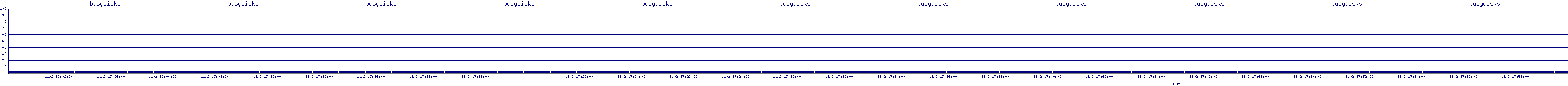 /2025/11/02/17/busydisks.png