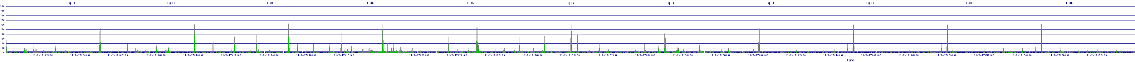 /2025/11/02/17/cpu.png