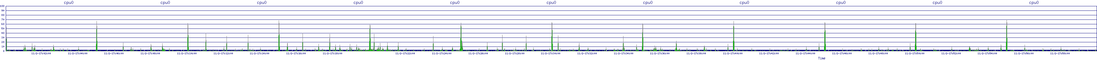 /2025/11/02/17/cpu0.png
