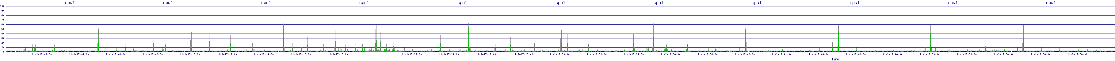 /2025/11/02/17/cpu1.png