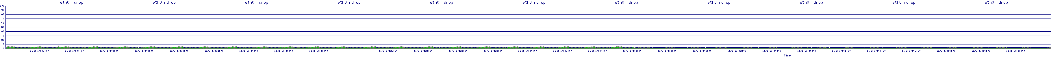 /2025/11/02/17/eth0_rdrop.png