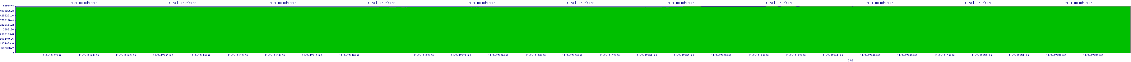 /2025/11/02/17/realmemfree.png