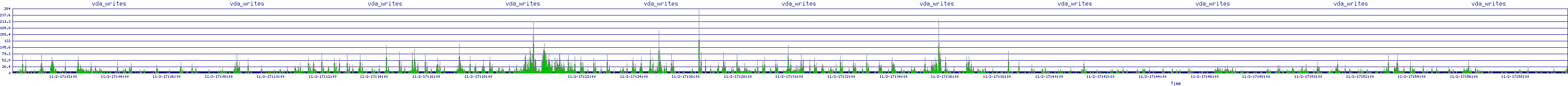 /2025/11/02/17/vda_writes.png