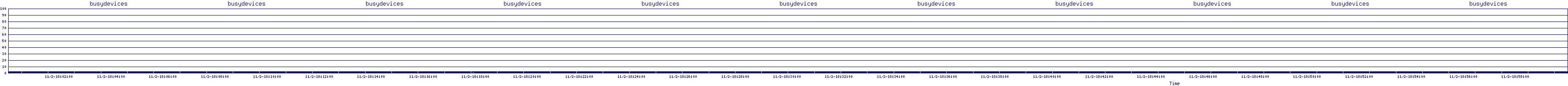 /2025/11/02/18/busydevices.png