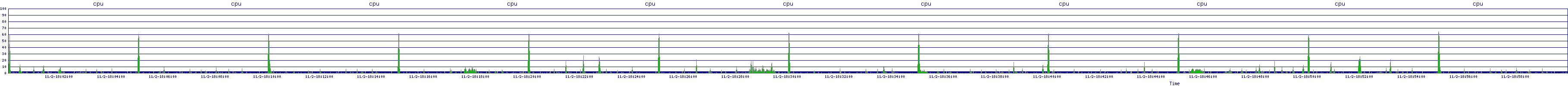 /2025/11/02/18/cpu.png