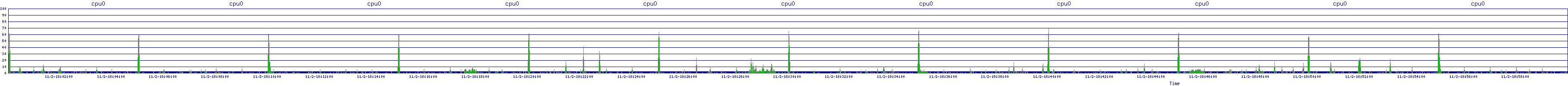 /2025/11/02/18/cpu0.png