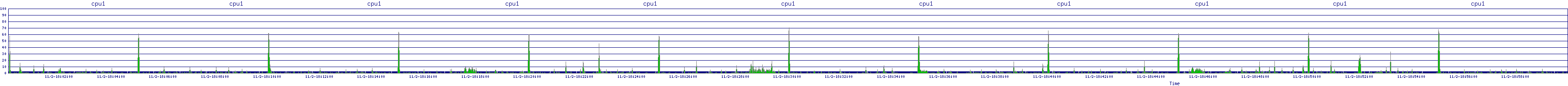 /2025/11/02/18/cpu1.png
