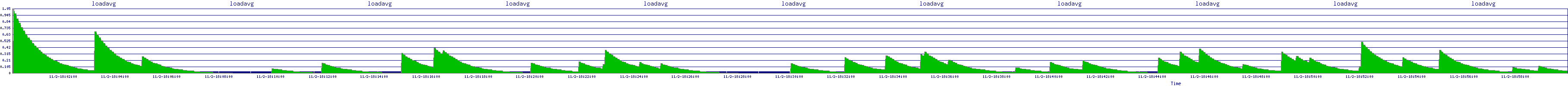/2025/11/02/18/loadavg.png