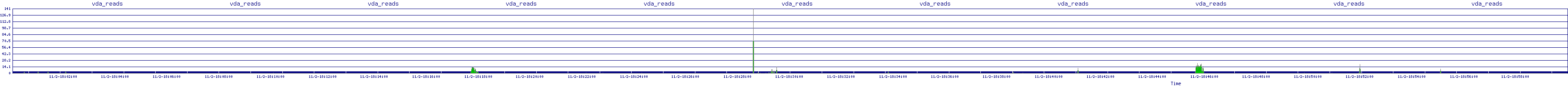 /2025/11/02/18/vda_reads.png