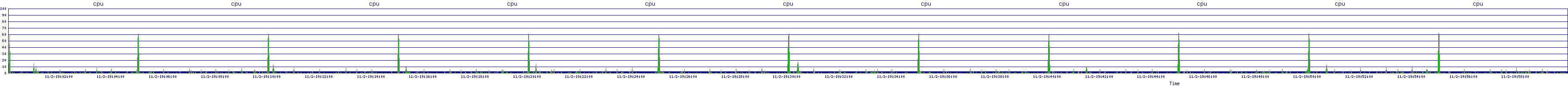 /2025/11/02/19/cpu.png
