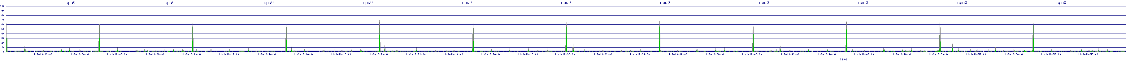 /2025/11/02/19/cpu0.png